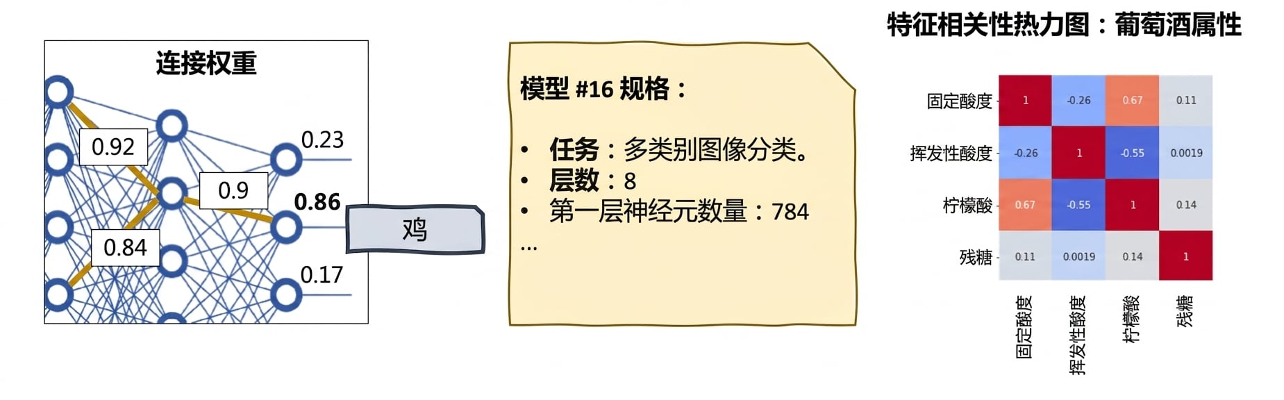XAI 工具