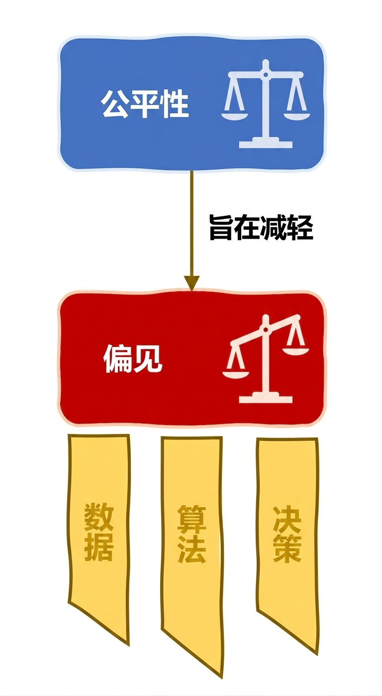 偏见来源