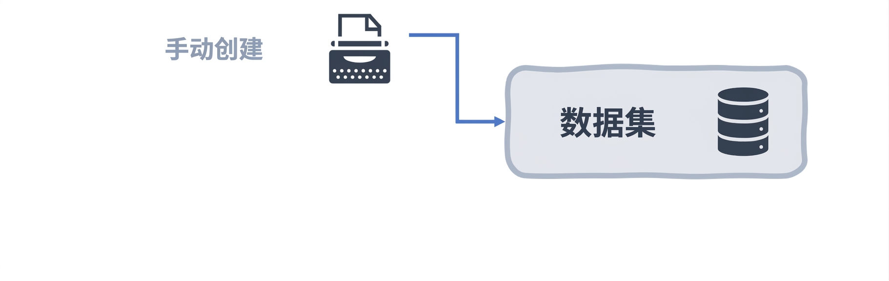 数据集流程图