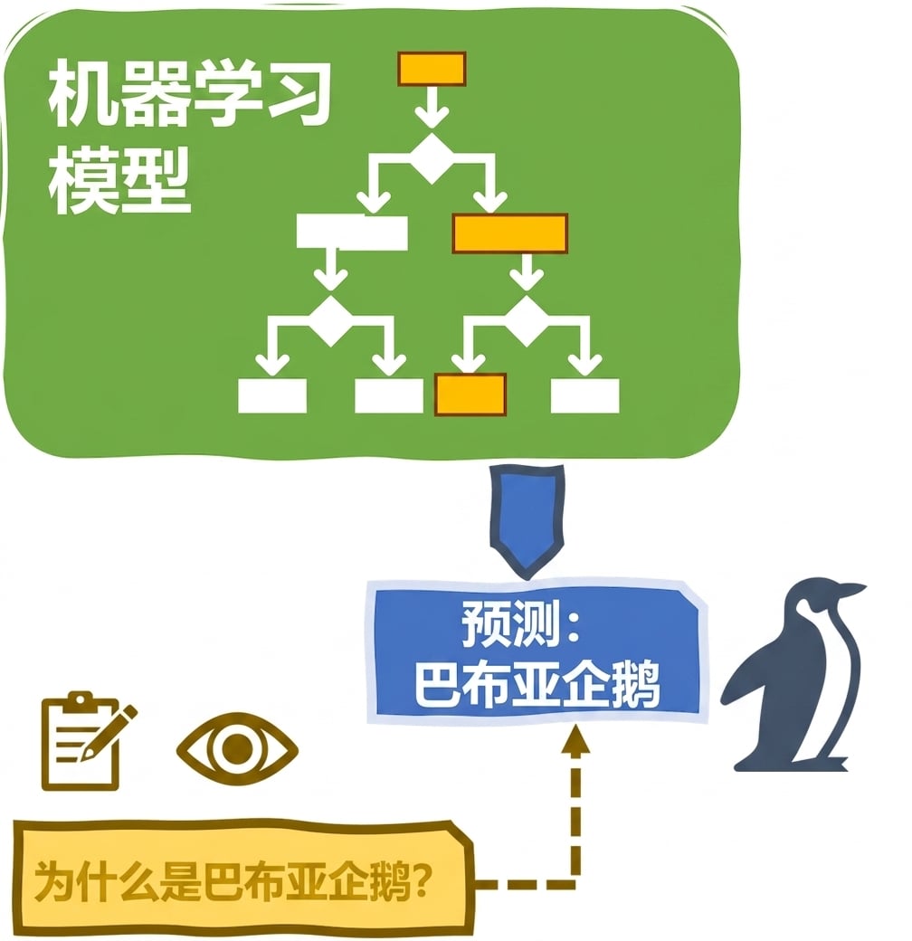 可解释性与可理解性