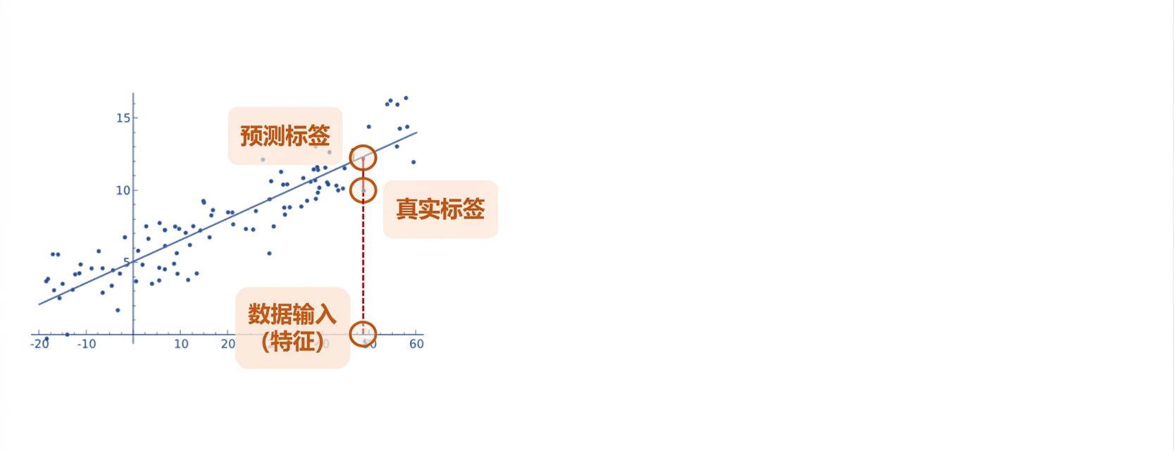 线性回归作为白盒模型