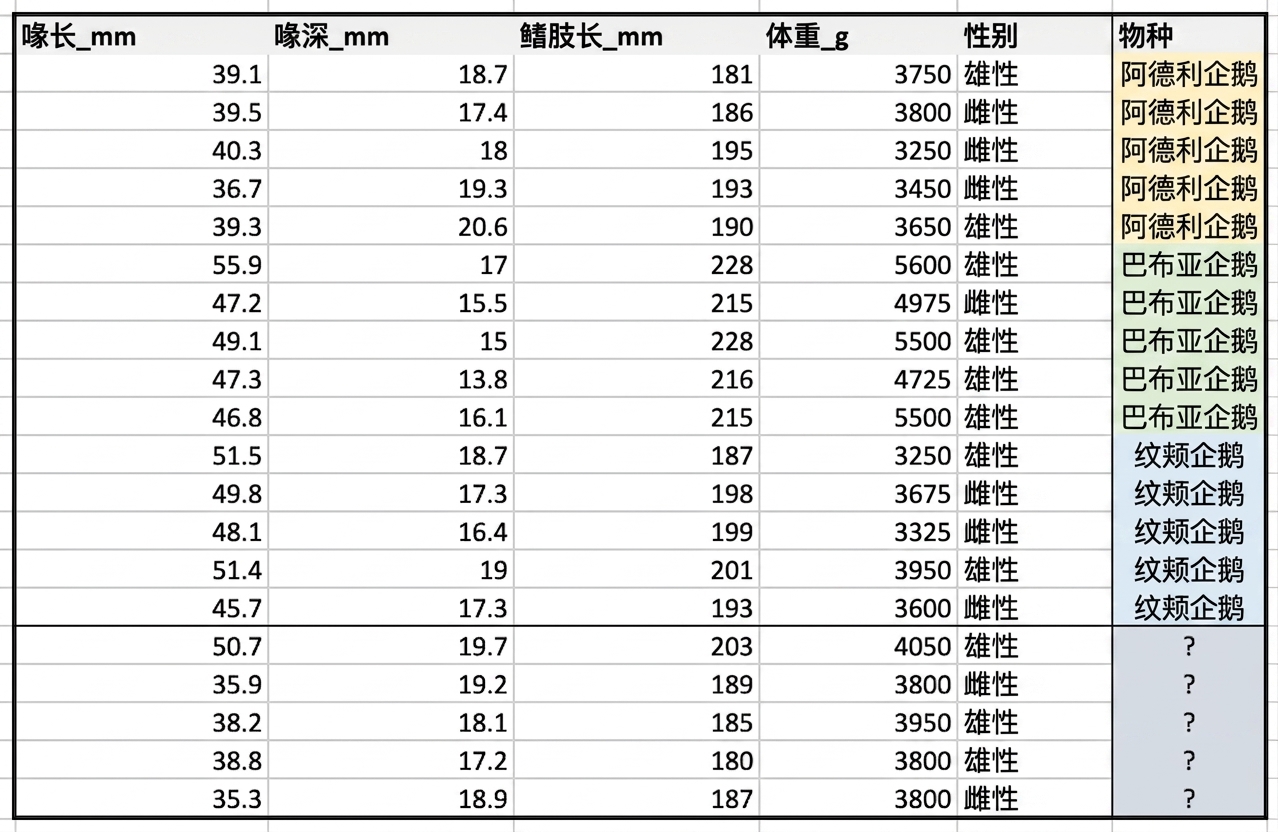 Screenshot of penguins dataset
