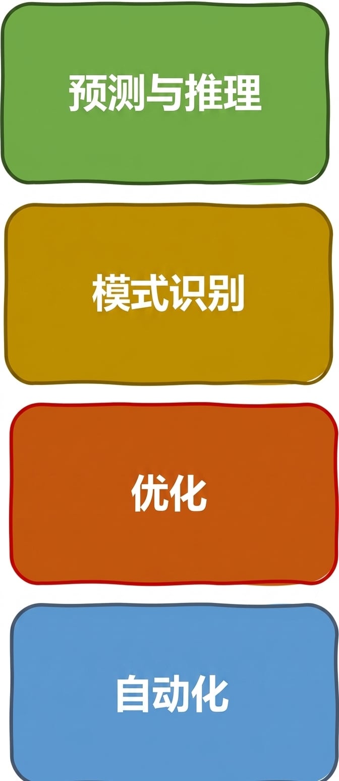 AI 可解决的问题类型