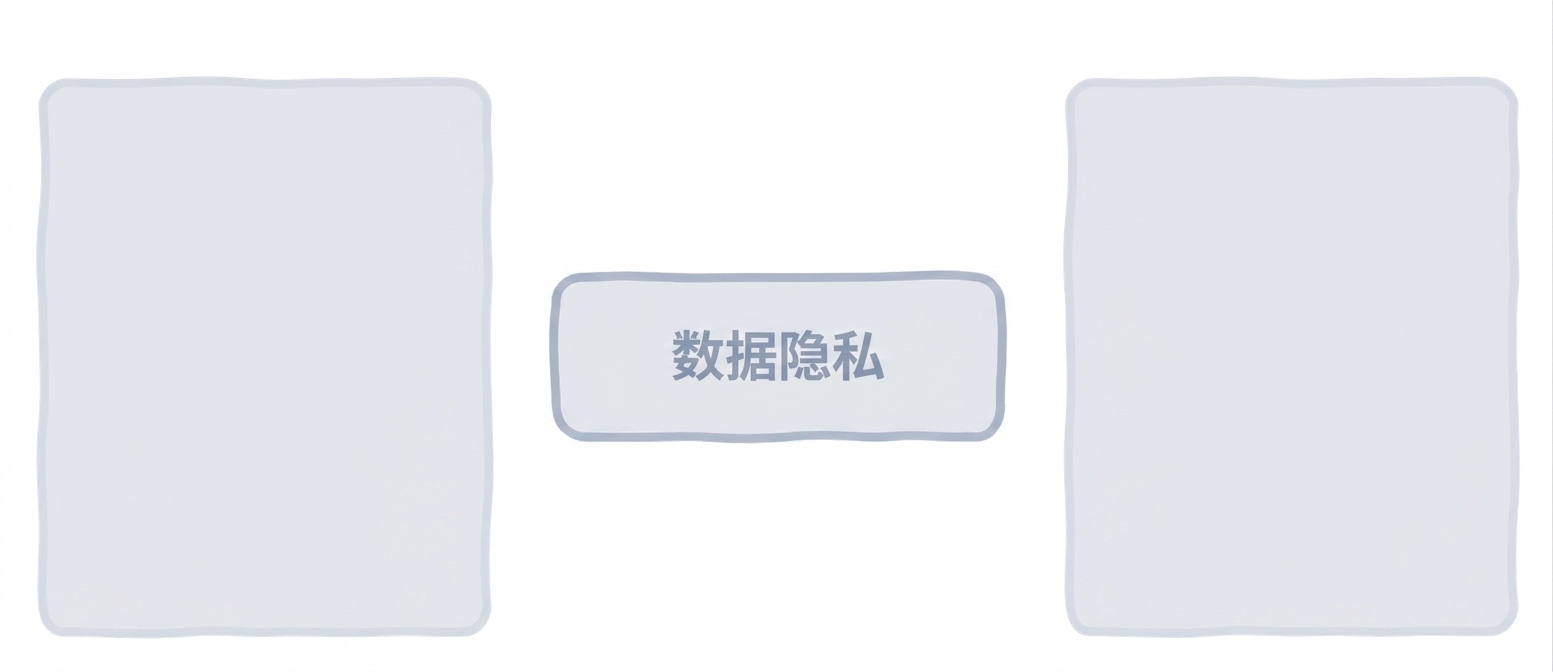数据隐私