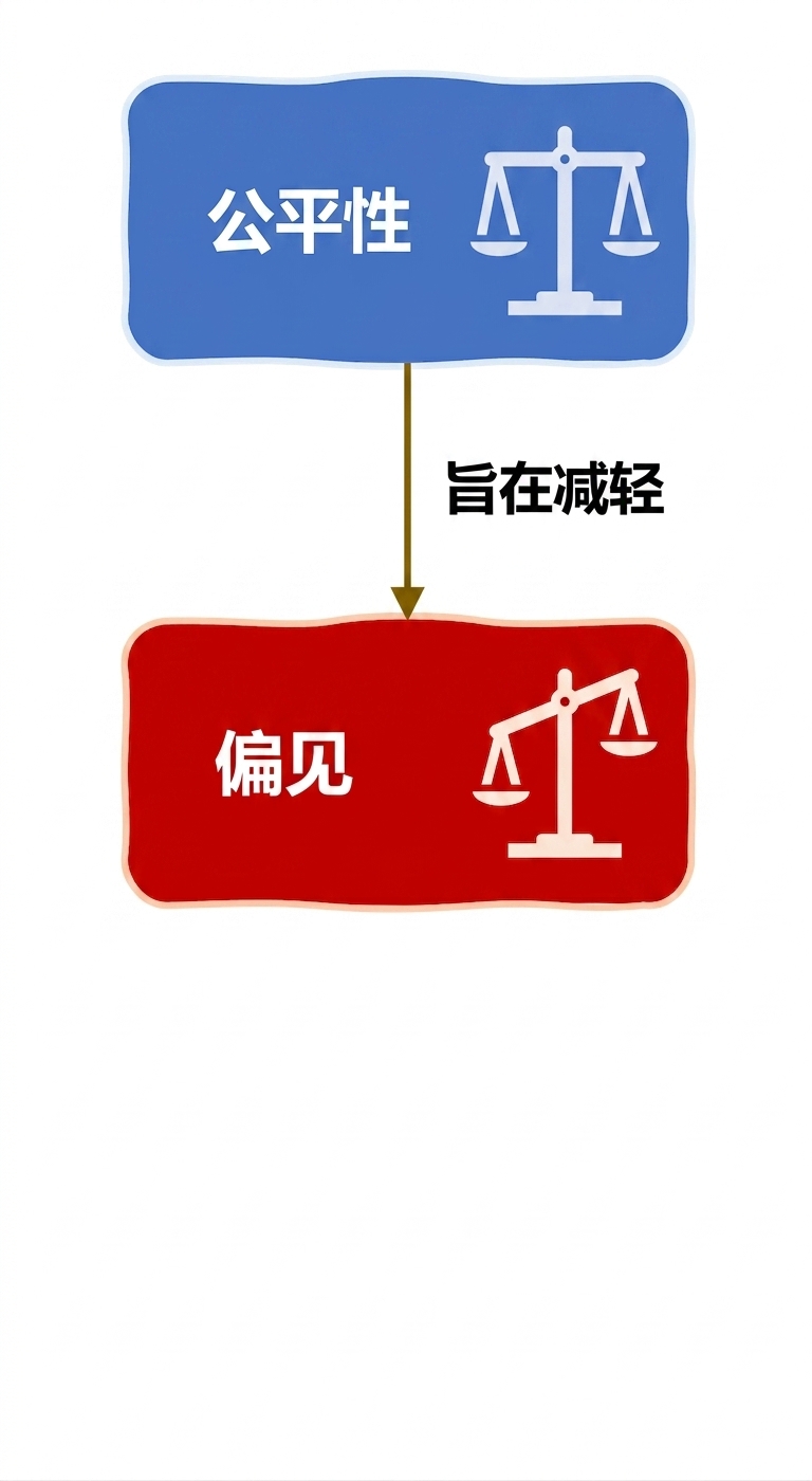 以公平性缓解偏见