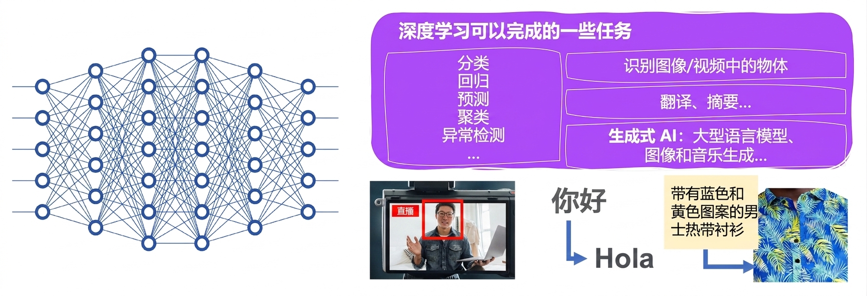 深度学习任务