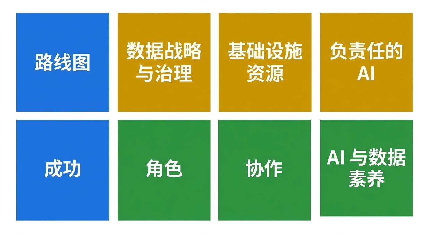 负责任的 AI