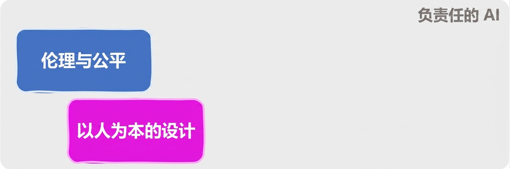 负责任人工智能的领域