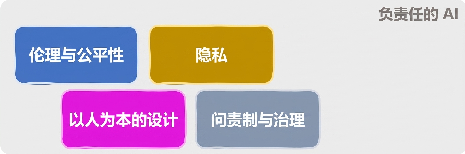 负责任人工智能的领域