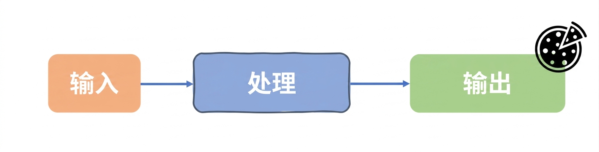 计算机科学中的算法