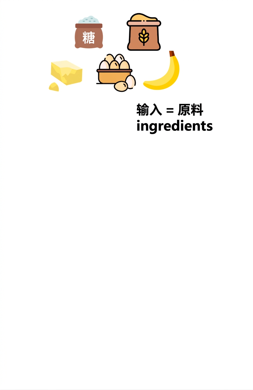 将烹饪食谱视为算法