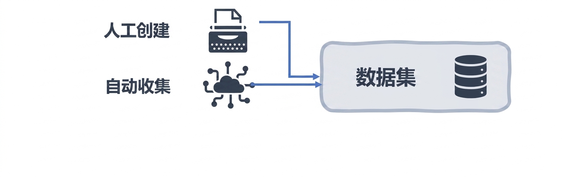 数据集流程图
