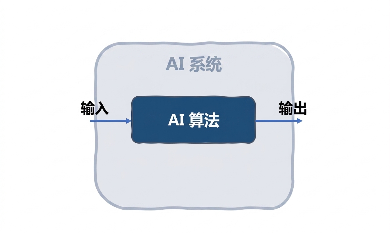 人工智能系统