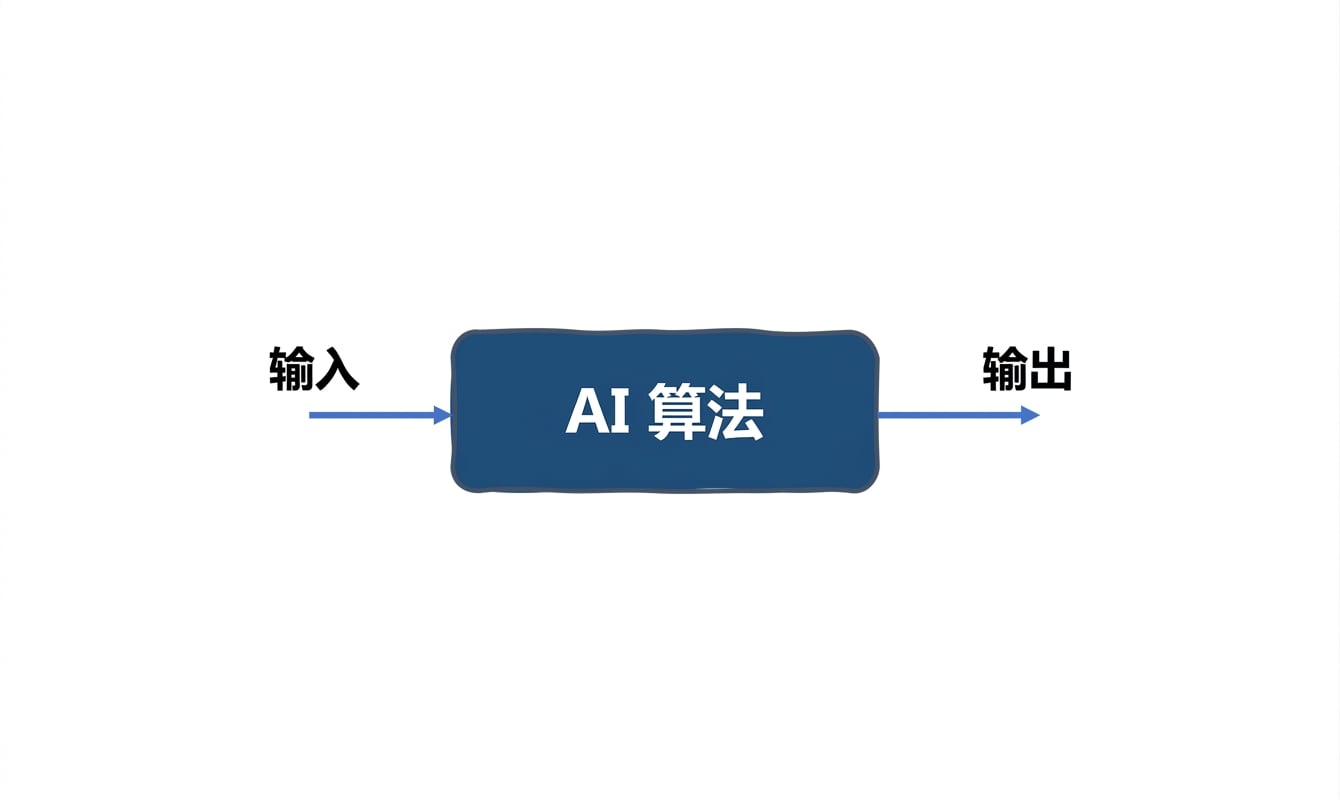 人工智能系统