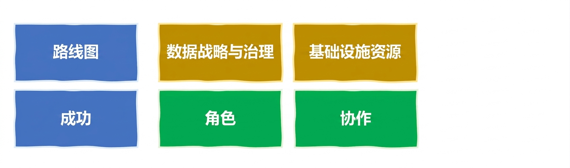 定义与衡量成功