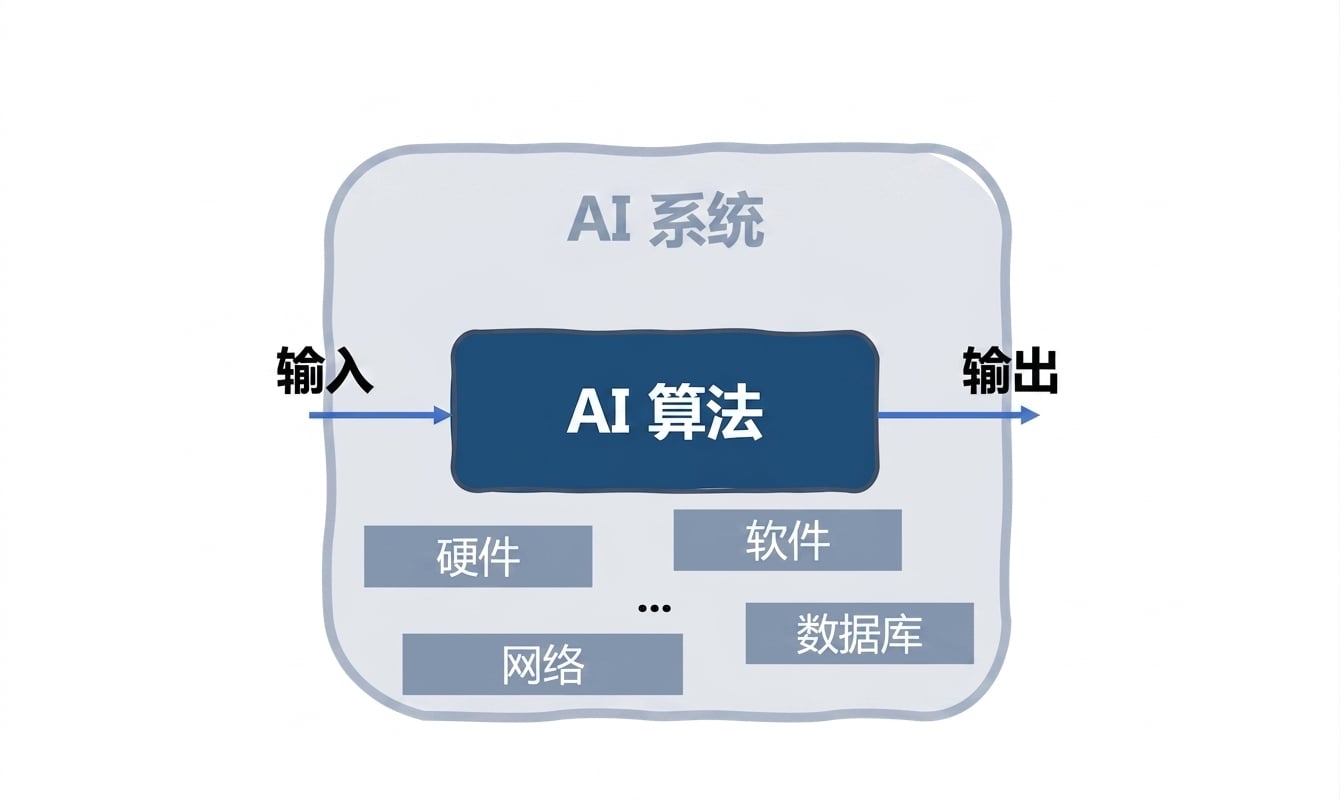 AI 系统