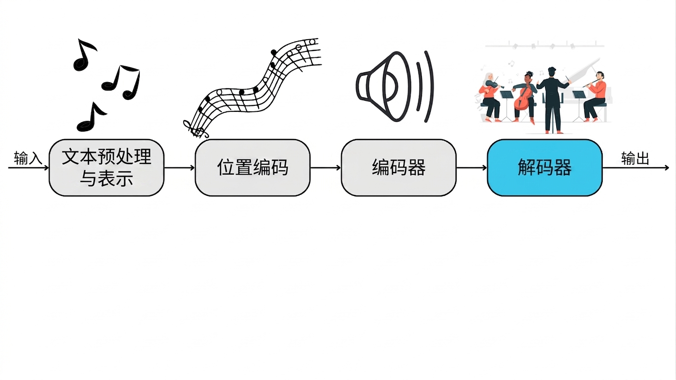 Transformer 的解码器组件