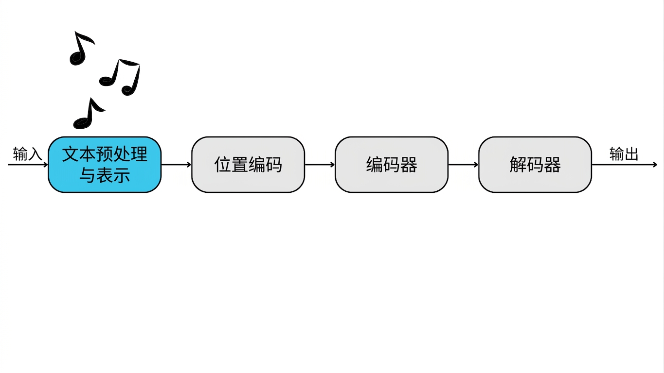 Transformer 第一组件的高亮和一些单独的音符
