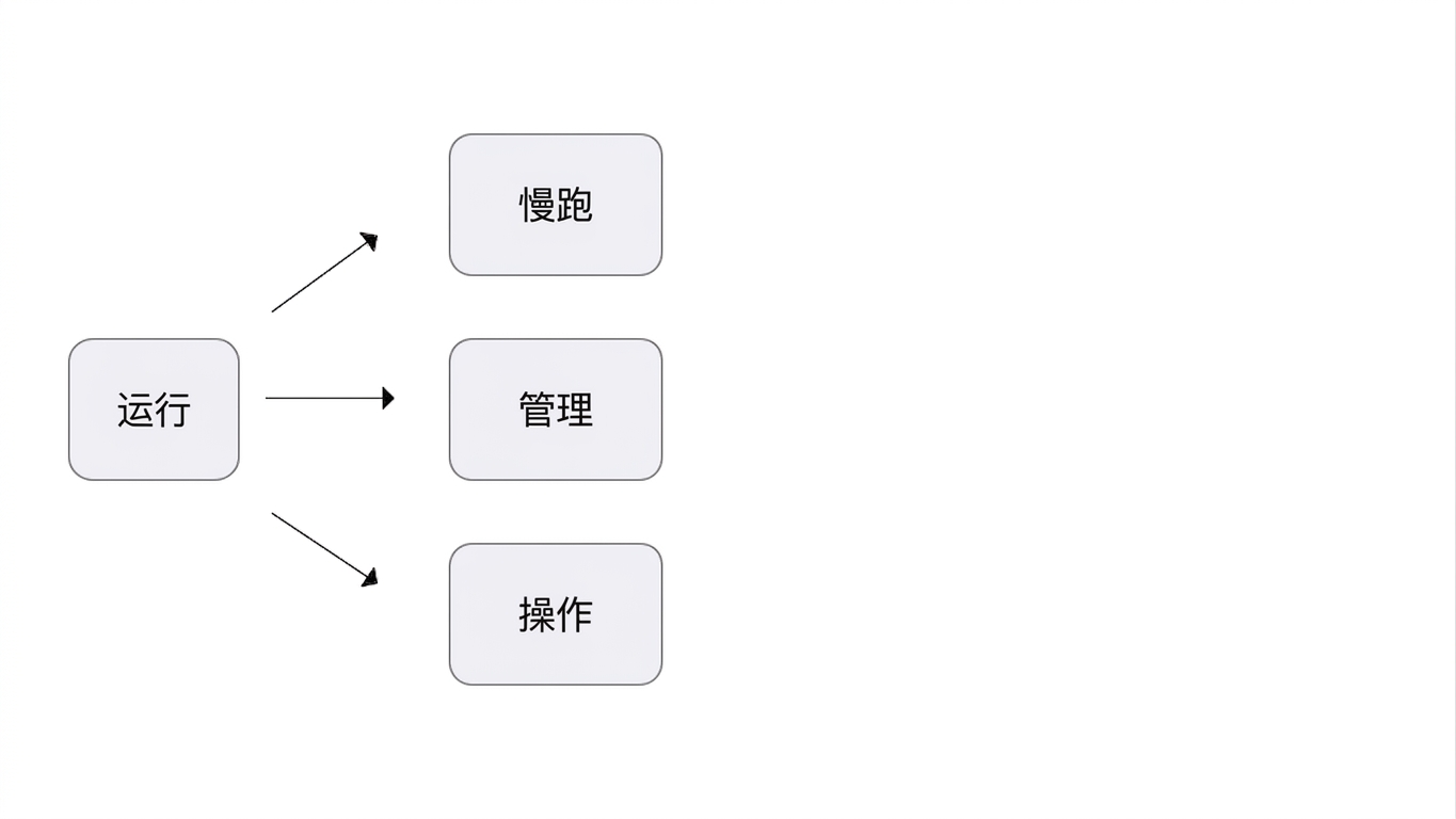 展示"Run"一词可随上下文有多种含义的图片。