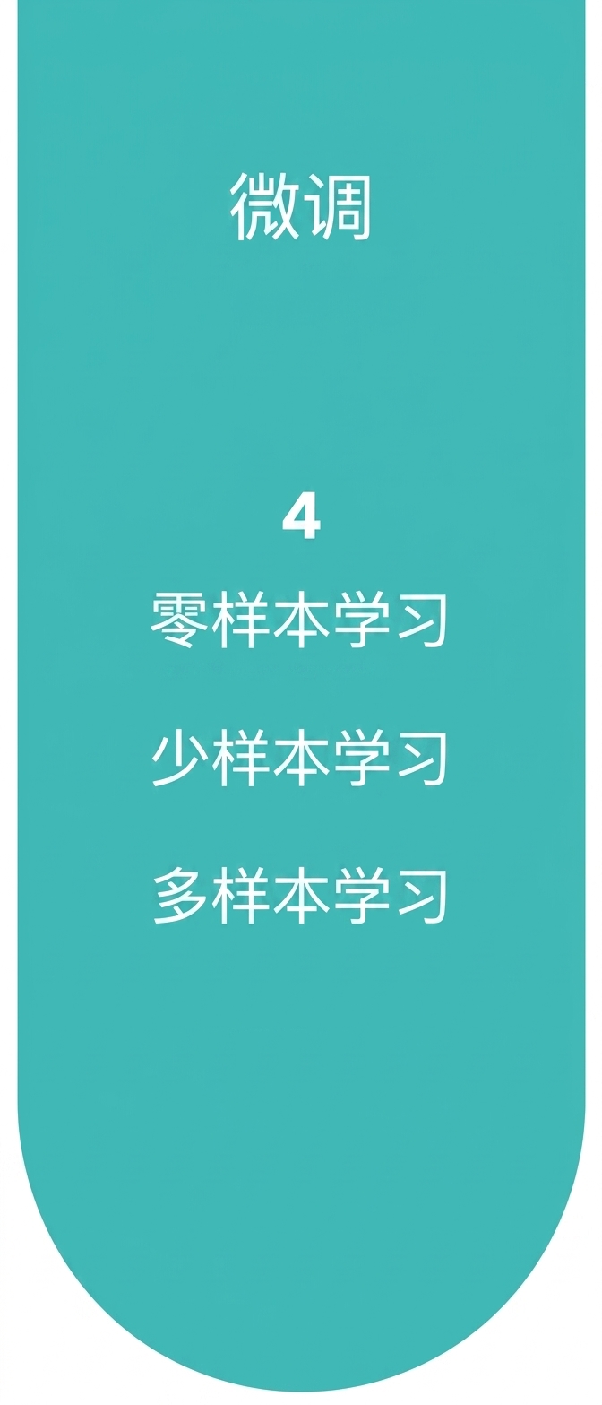 微调流程