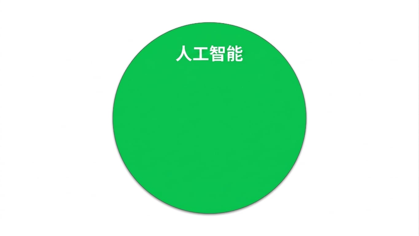 一个展示 AI 领域的圆形图