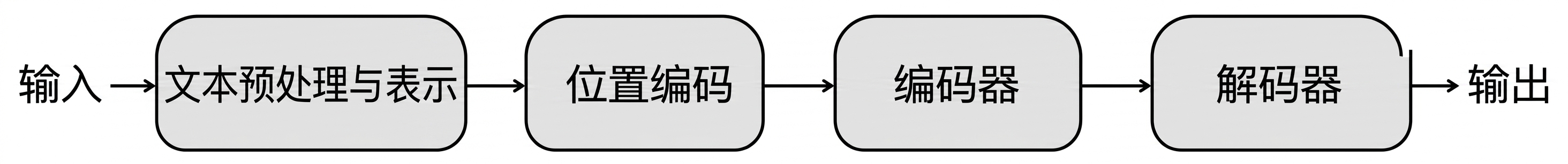 Transformer 内部组件和数据流