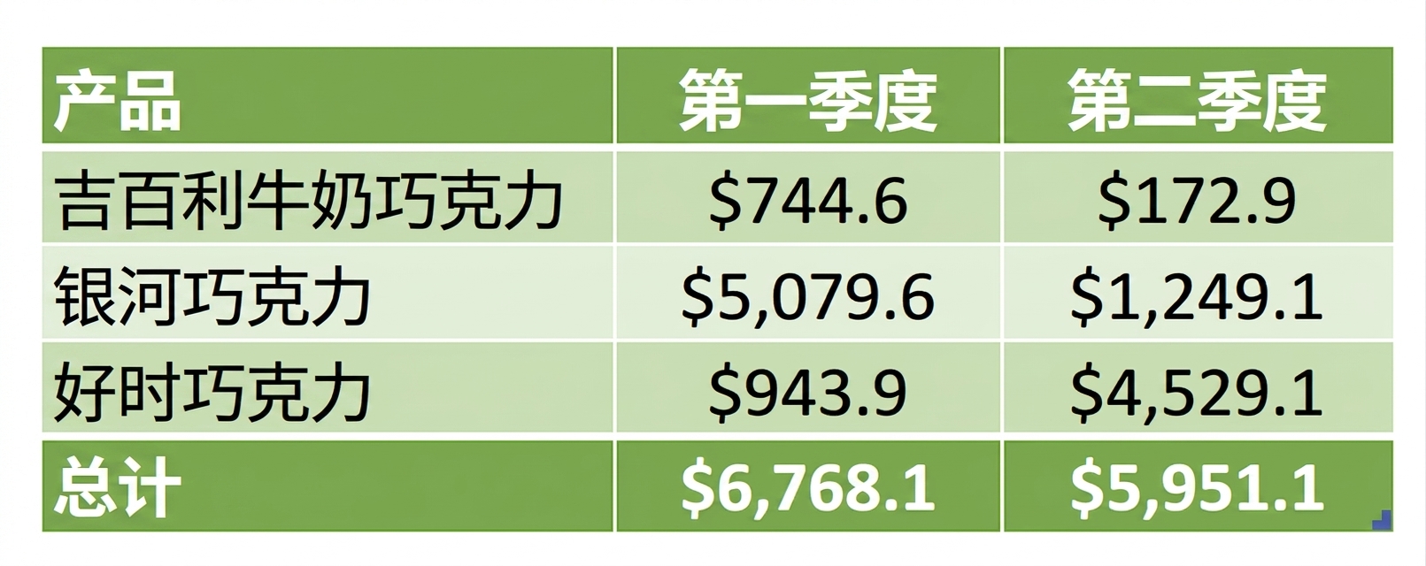 示例表格