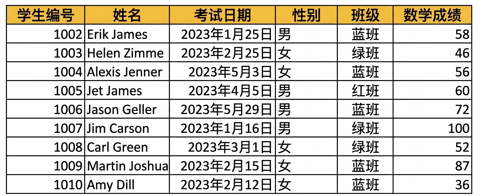 Excel 中手动输入并带表头的数据表示例