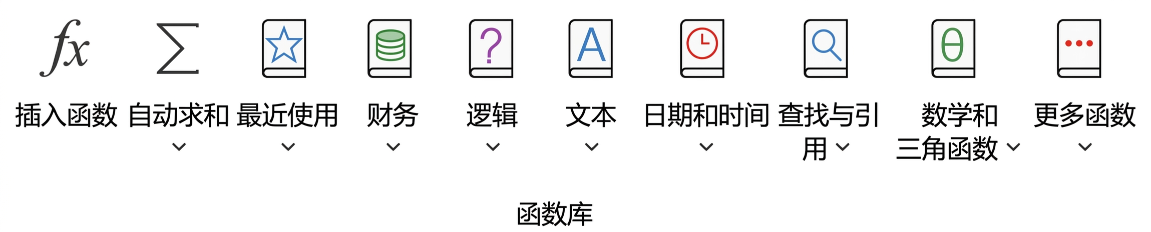 函数库