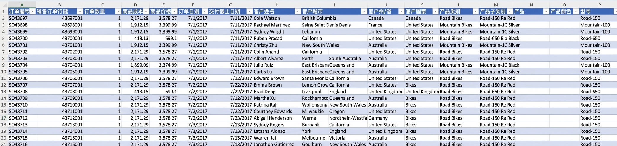 Adventure Works 数据集截图