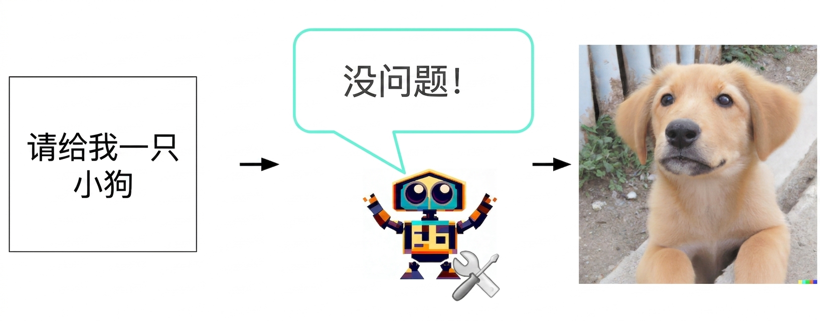 一个手持扳手和螺丝刀的卡通机器人图像