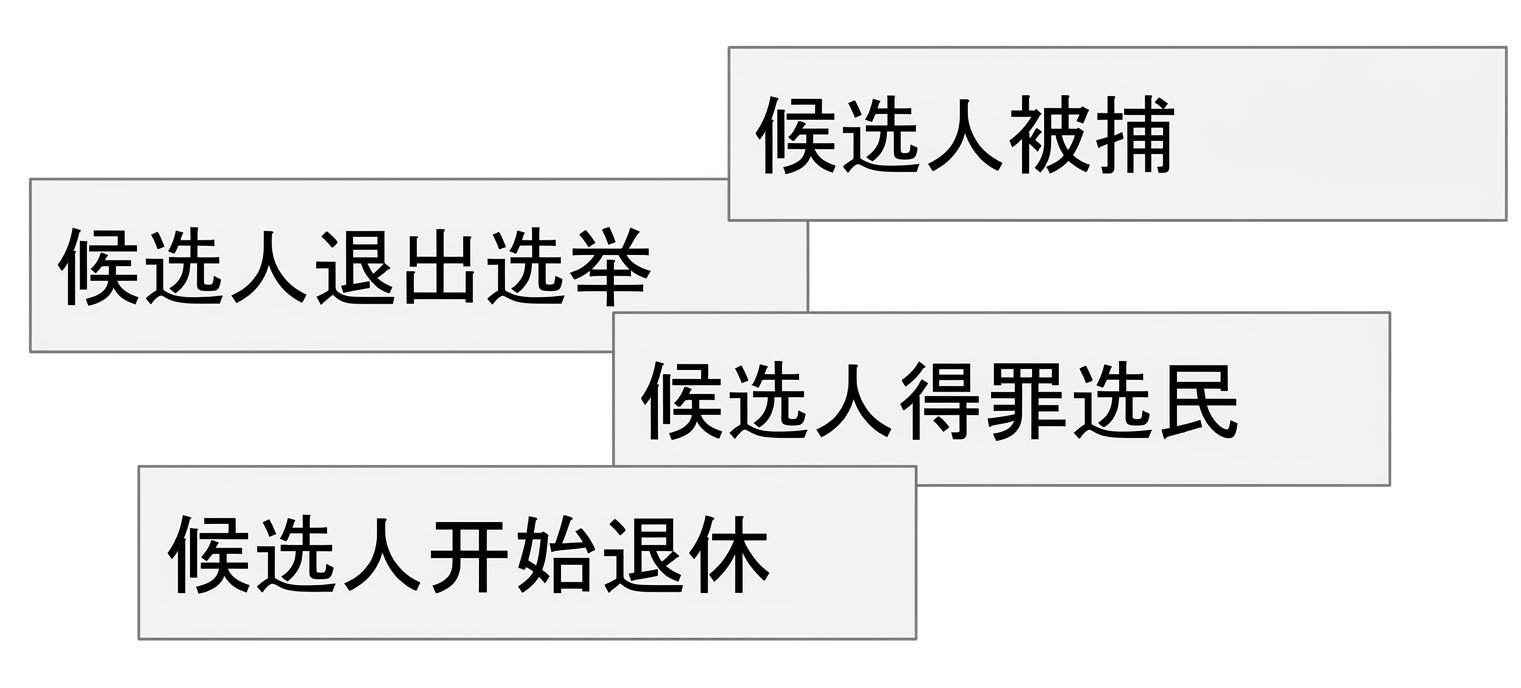 虚假新闻标题合集