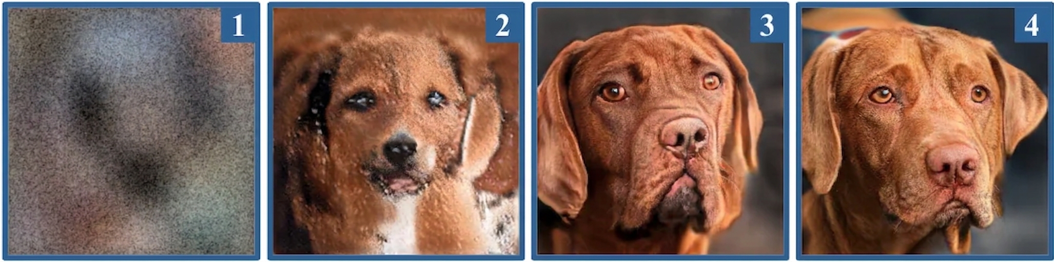 Four images of dogs, each looking more realistic than the last.