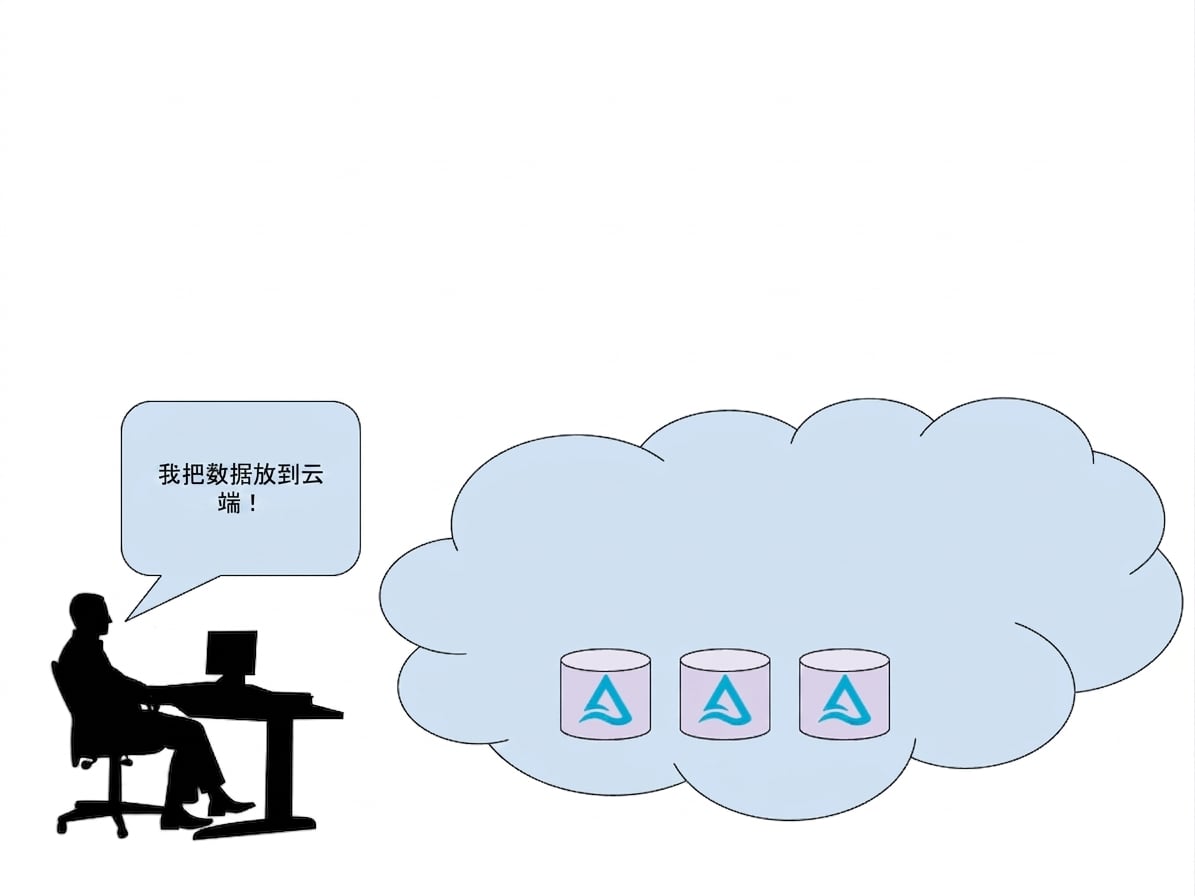 云端数据