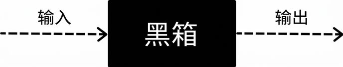 一张展示 AI 黑箱特性的流程图。