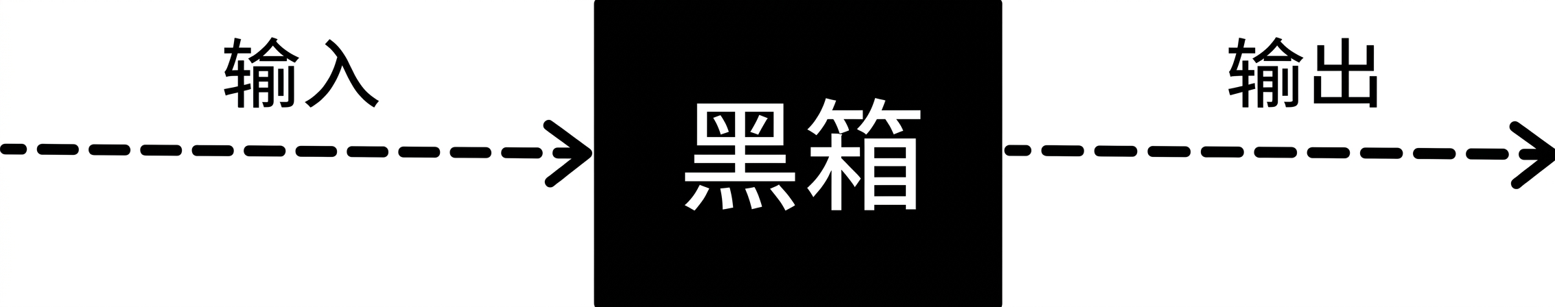 展示黑箱特性的流程图。
