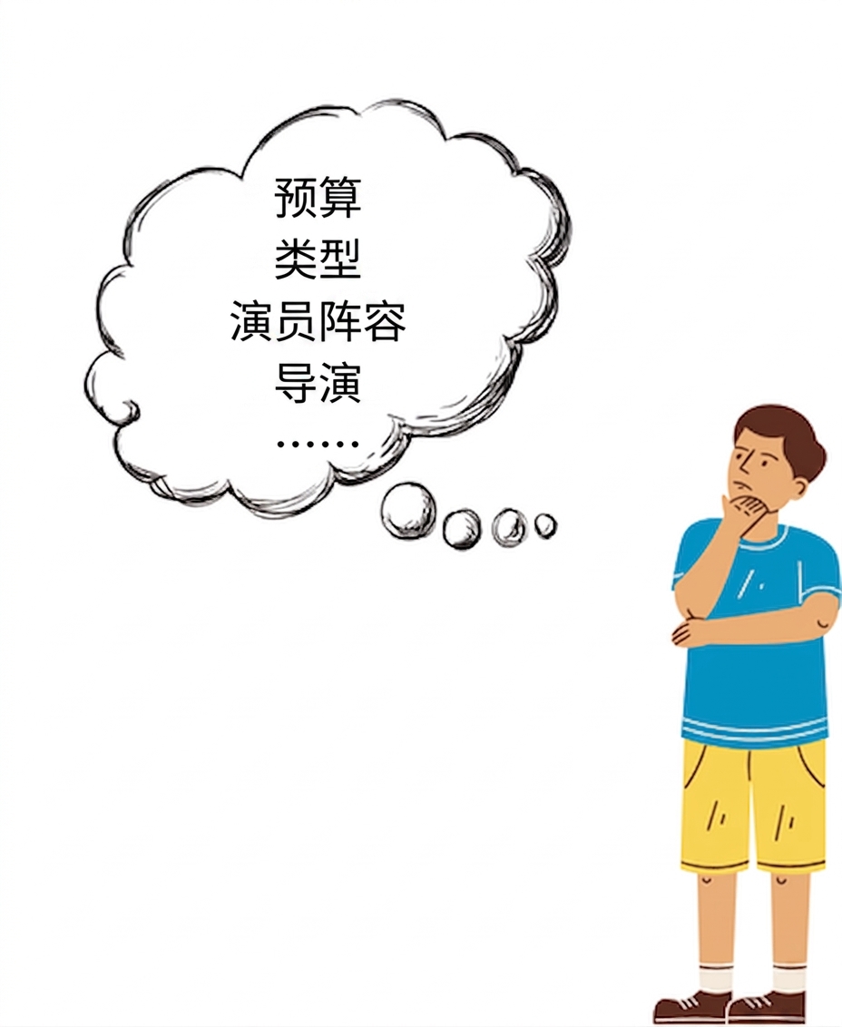 一个人在思考预算、类型、演员和导演等特征。