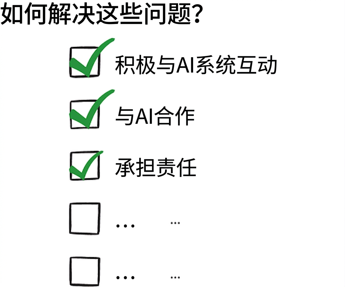 用于解决公平性挑战的行动清单。