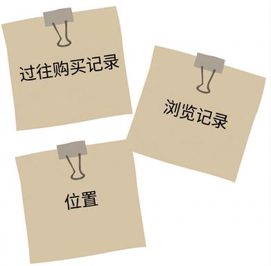 几张展示 AI 销售模型所包含要素的便利贴。