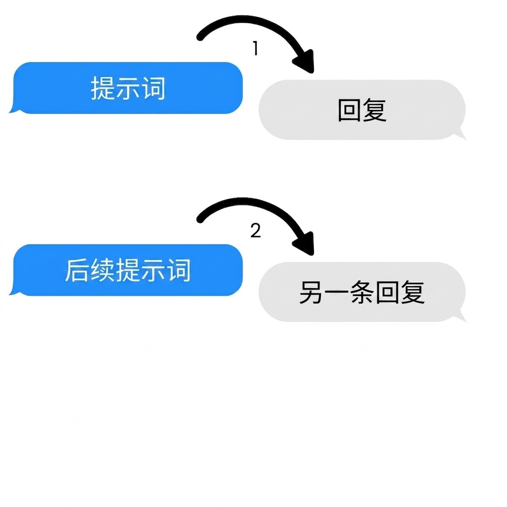 包含多次提示与回复的多轮任务。