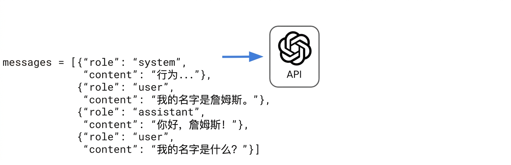 在 messages 字典列表末尾添加用户消息:"我叫什么名字?"