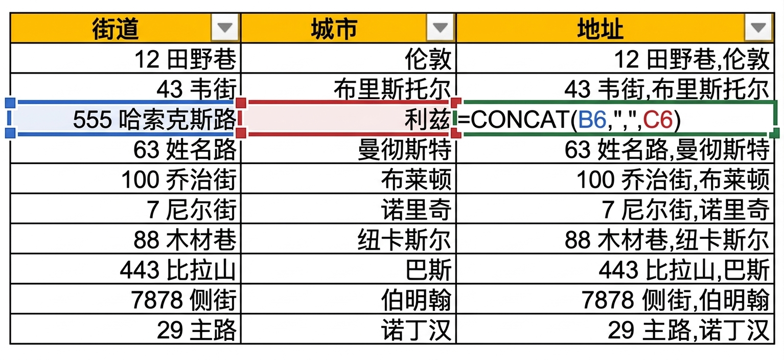 Excel 表格示例:街道和城市在单独列,第三列用 CONCAT 合并信息。