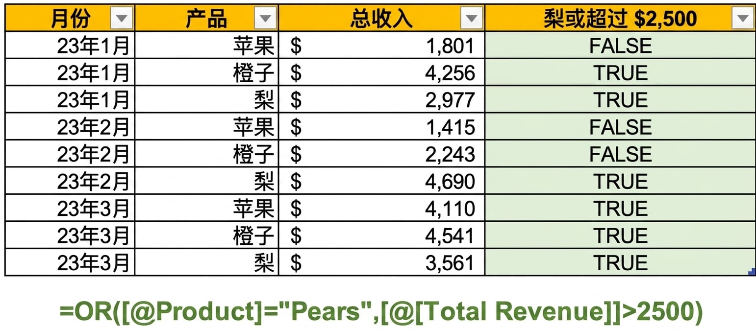 Excel 示例数据,展示使用 OR 函数并以两个变量为条件创建列
