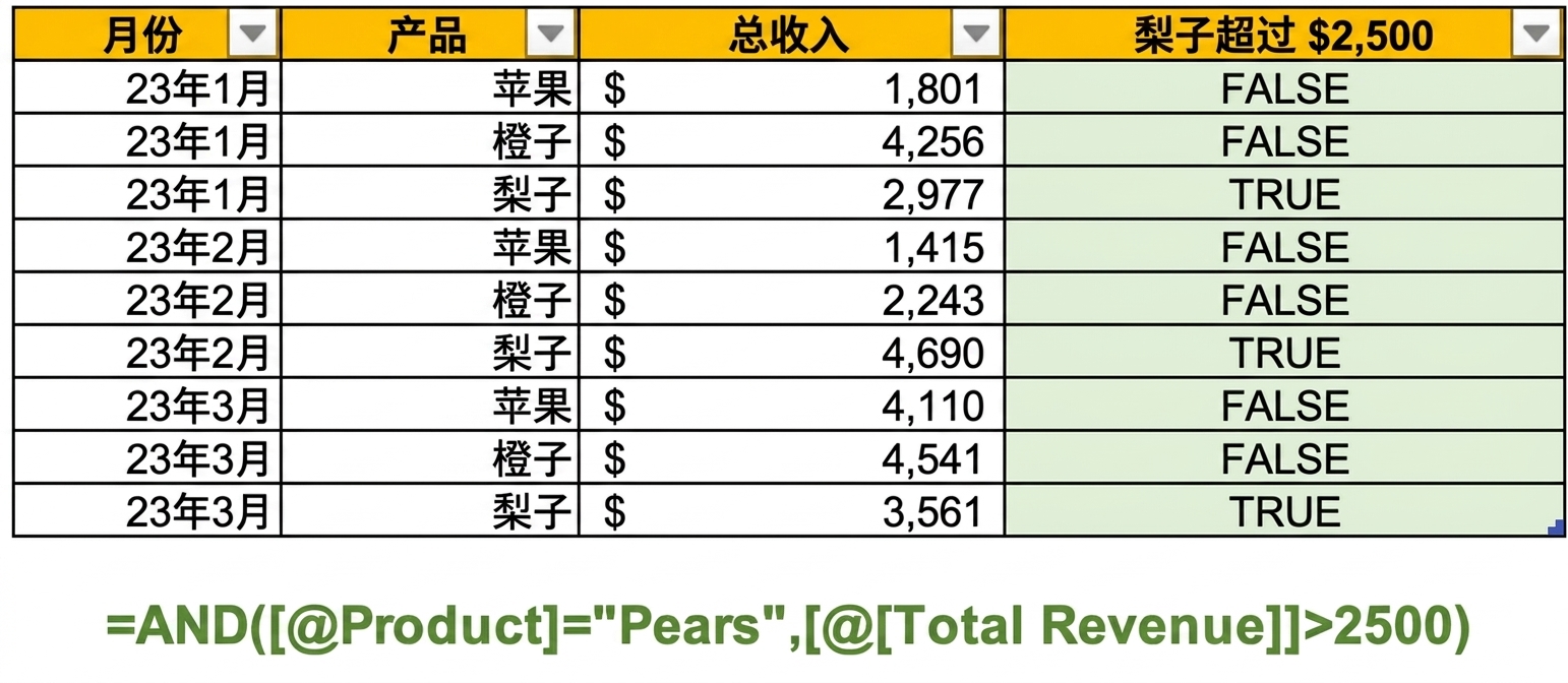 Excel 示例数据,展示使用 AND 函数并以两个变量为条件创建列