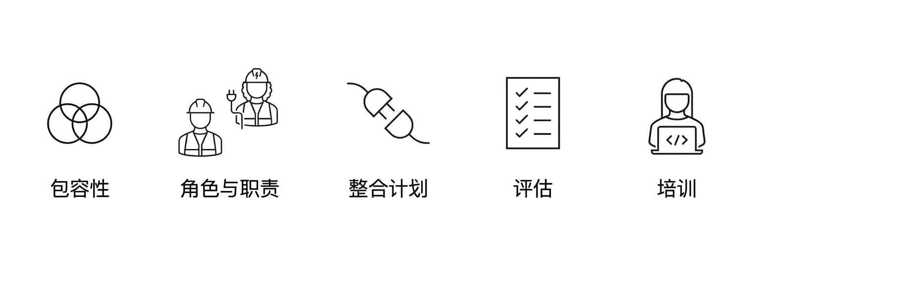 培训。