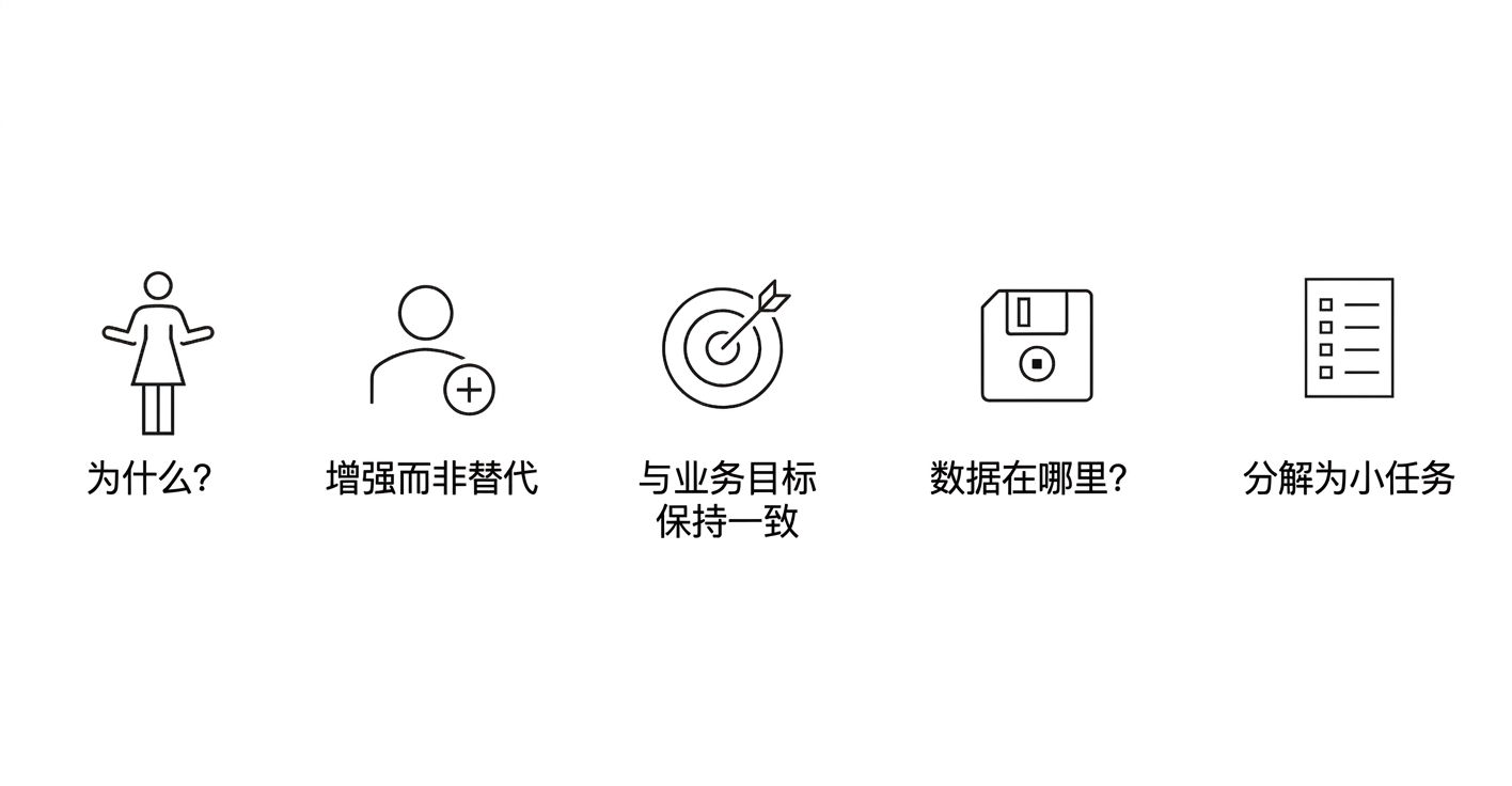 为什么？增强而非替代。与业务目标对齐。数据在哪里？拆解为小任务。