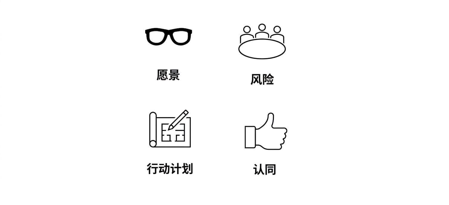 在图上加入竖起大拇指与"Buy-in"一词。