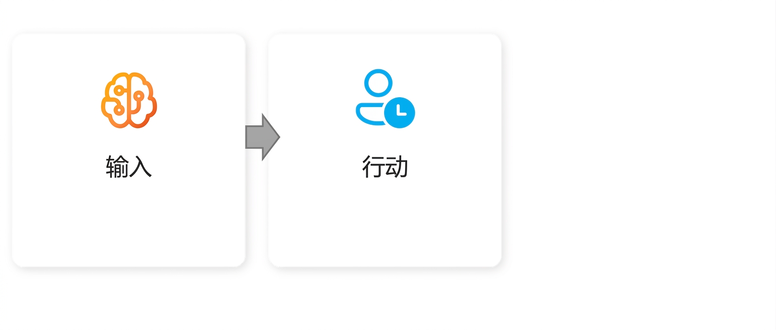 带"Action"字样的图形。
