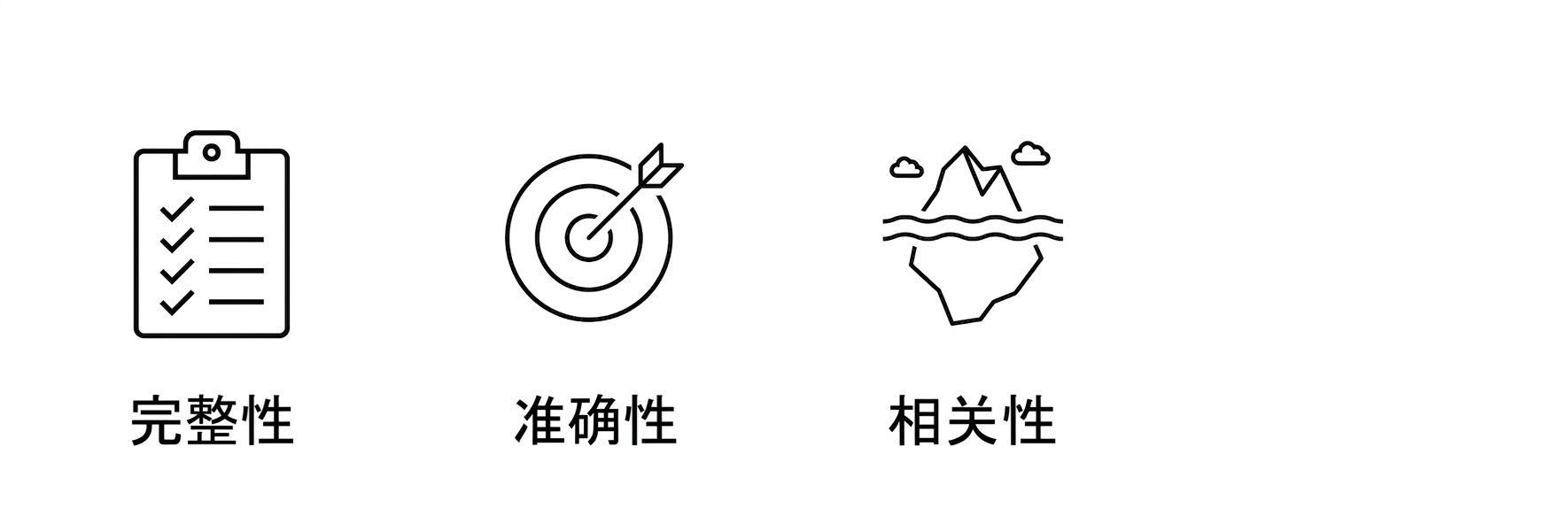 相关性。