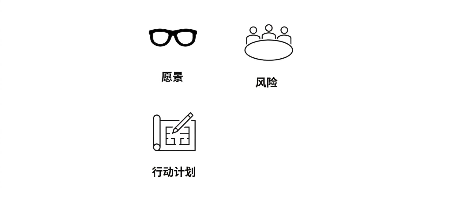 在图上加入写有"Action Plan"的蓝图。